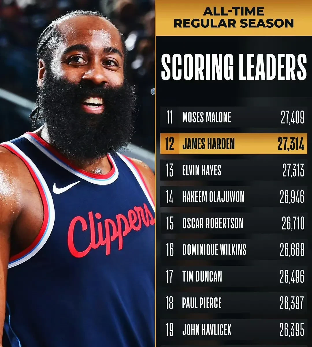  哈登关键节点精彩发挥，C9带队取胜！九游棋牌最新版本下载