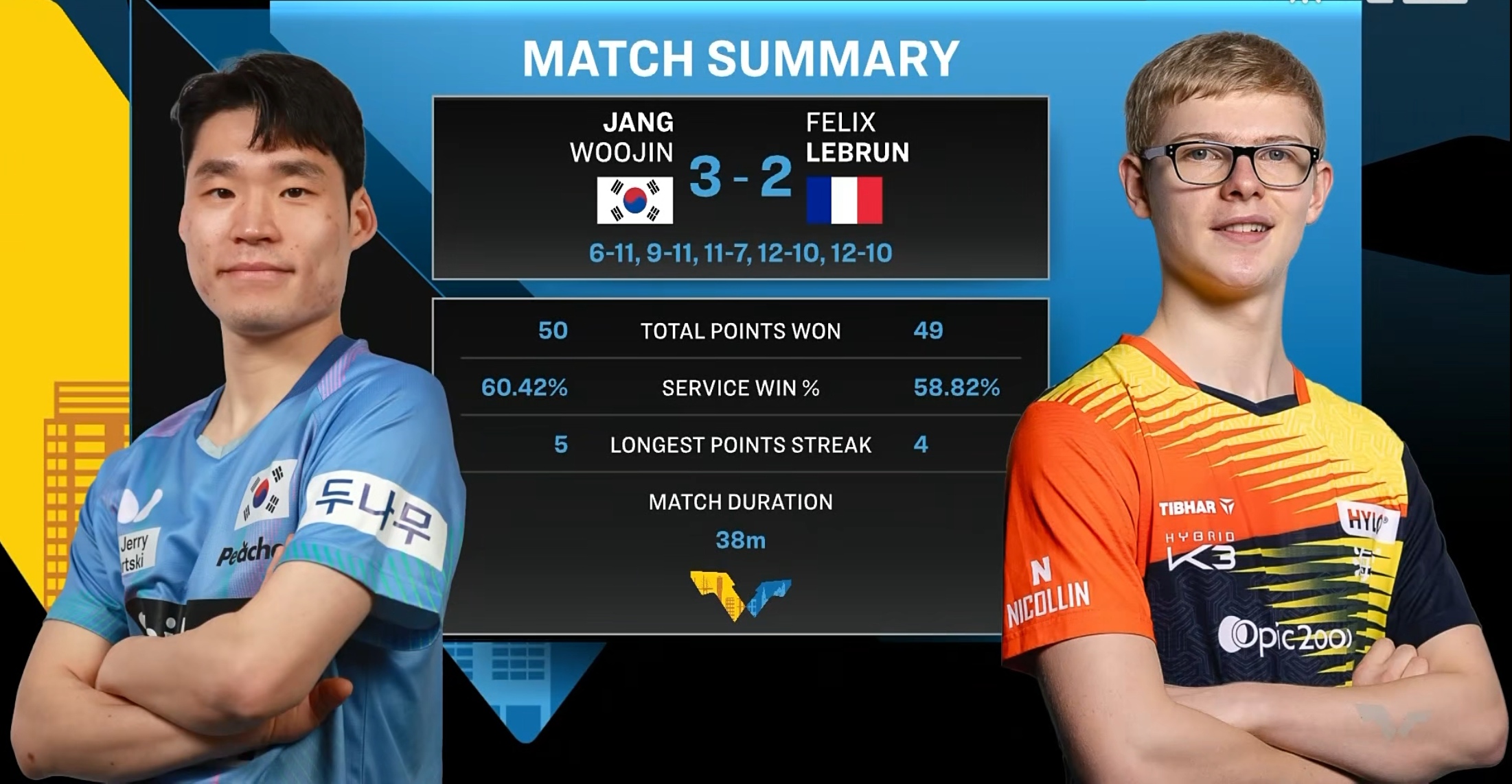 包含赛地聚焦——欧联清晨热度飙升；费城76人调整名单；媒体盛赞；更衣室氛围转暖的词条